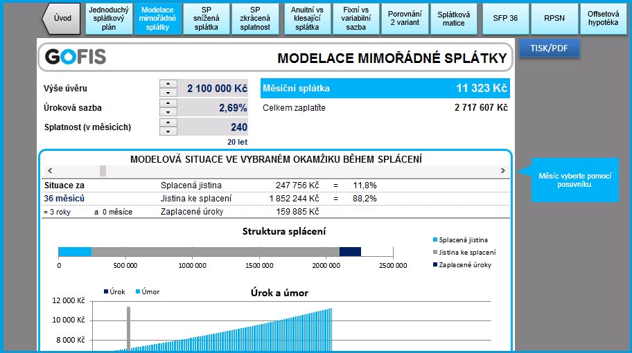 Efekt mimořádné splátky